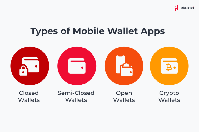 Types of Mobile Wallet Apps