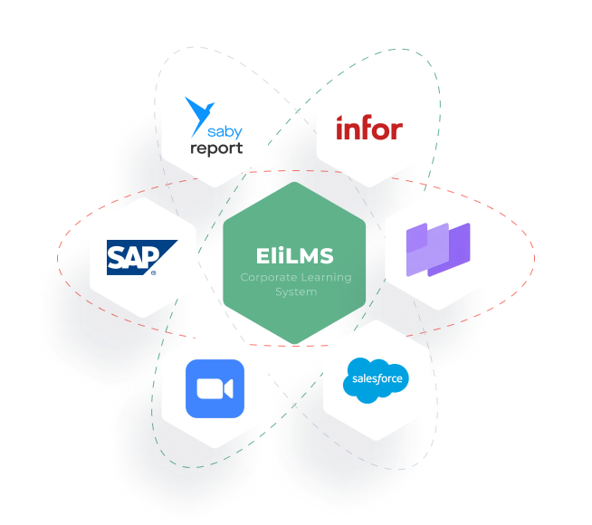 Integration with External Systems