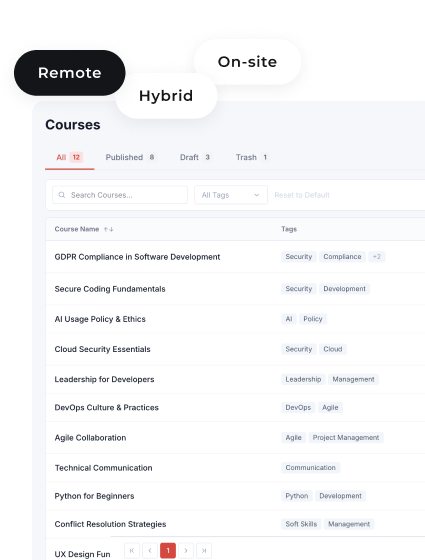 Remote Hybrid Workforce Training