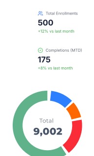 Reporting: Elinext LMS Features