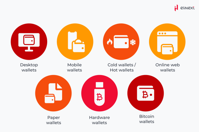 Key Types of Cryptocurrency Wallets