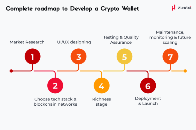What is a Cryptocurrency Wallet?