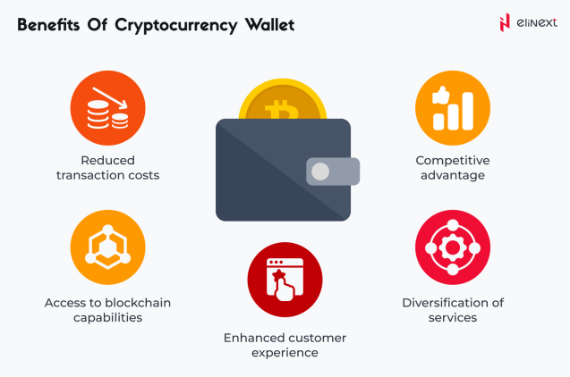 Why Every Business Should Use Cryptocurrency Wallet?