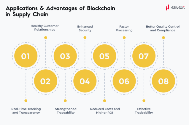 Applications and Advantages of Blockchain in Supply Chain
