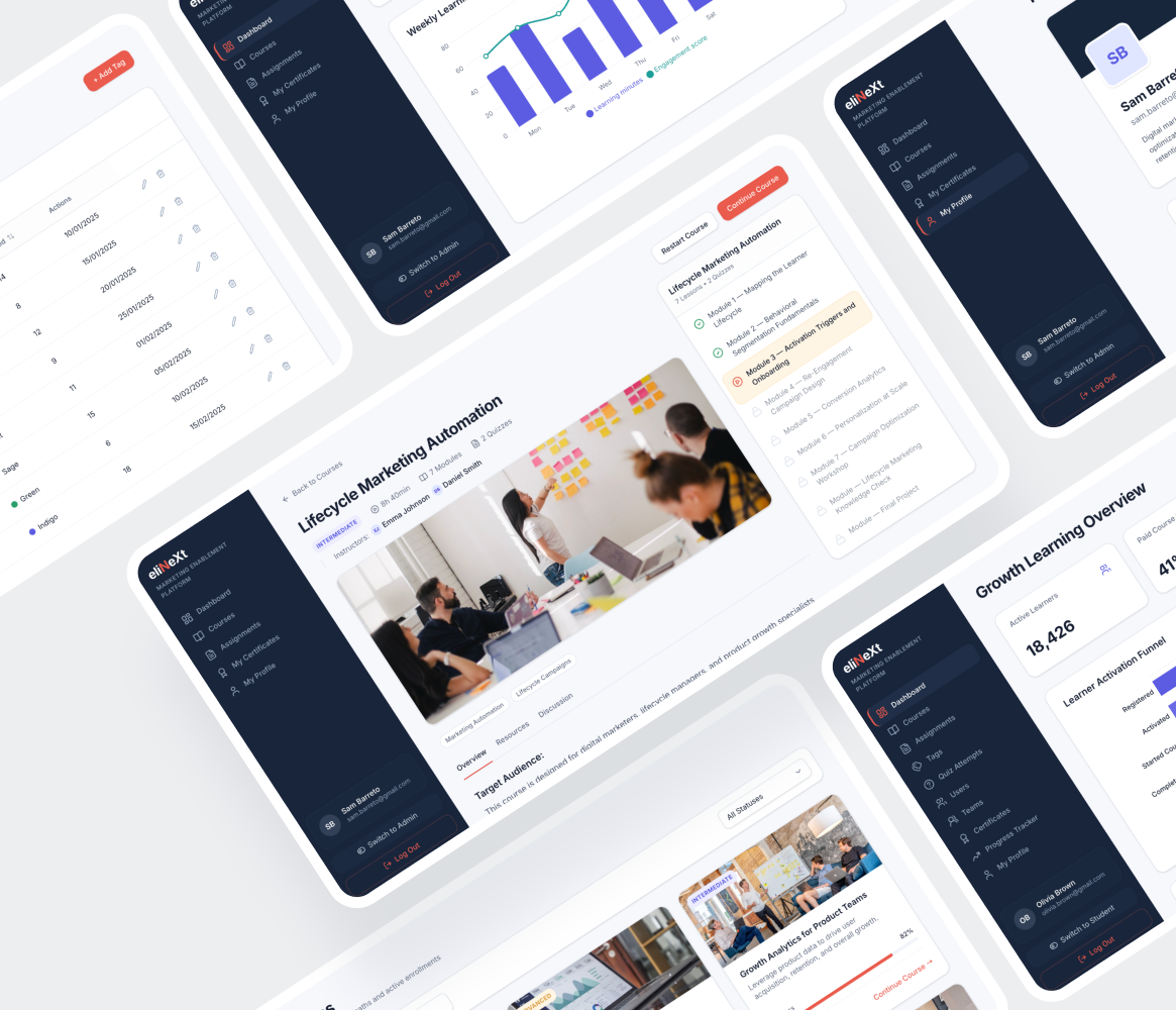 LMS Customization with Marketing Automation: How an EdTech Brand Increased Course Conversion Rates by 40%