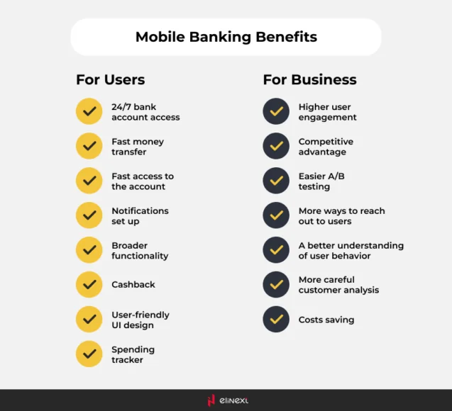 7 Reasons Why Banking Needs More Applications