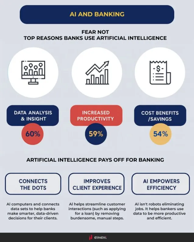 Why Banks Should Use AI