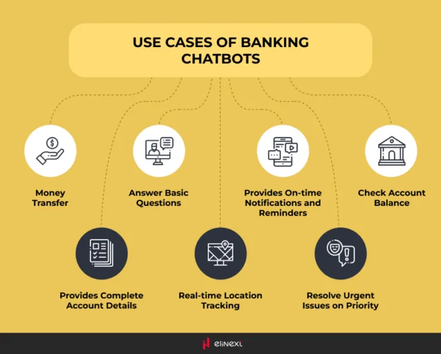 The Use of AI Chatbots in Banking Customer Service