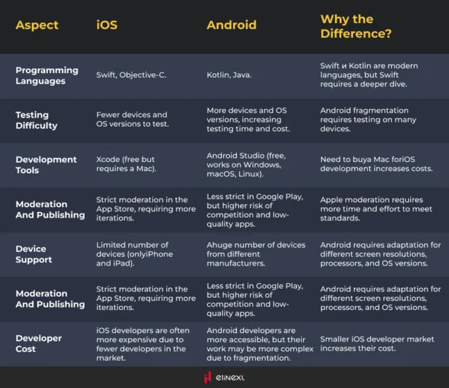 iPhone vs. Android: 10 Secrets You Need To Know
