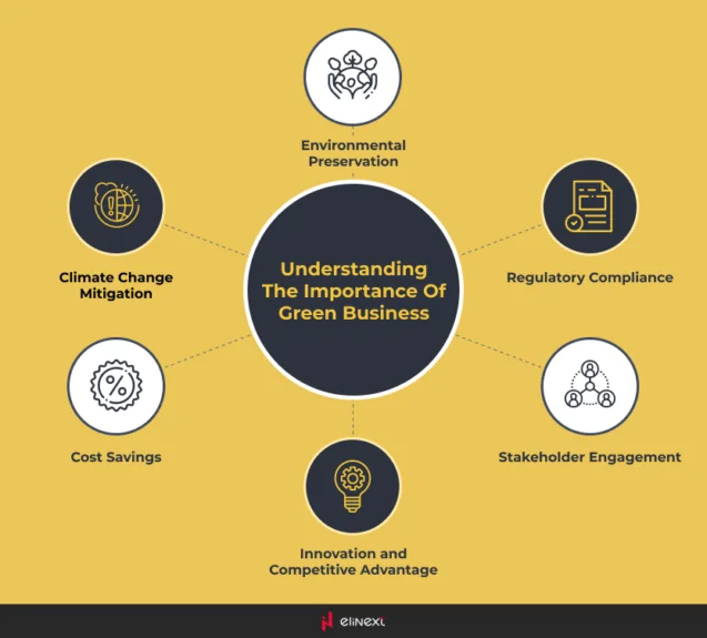 Top Reasons to Embrace Green IT