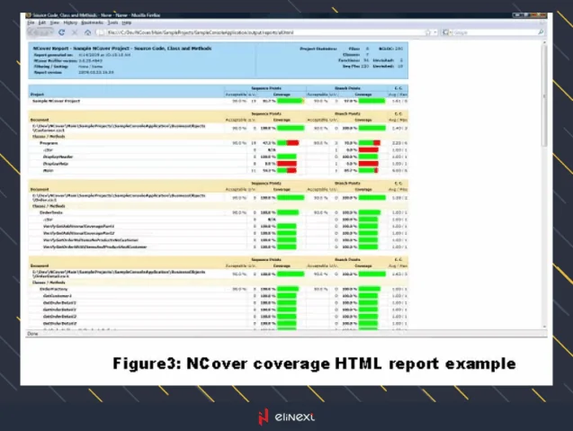 NCover coverage HTML report example