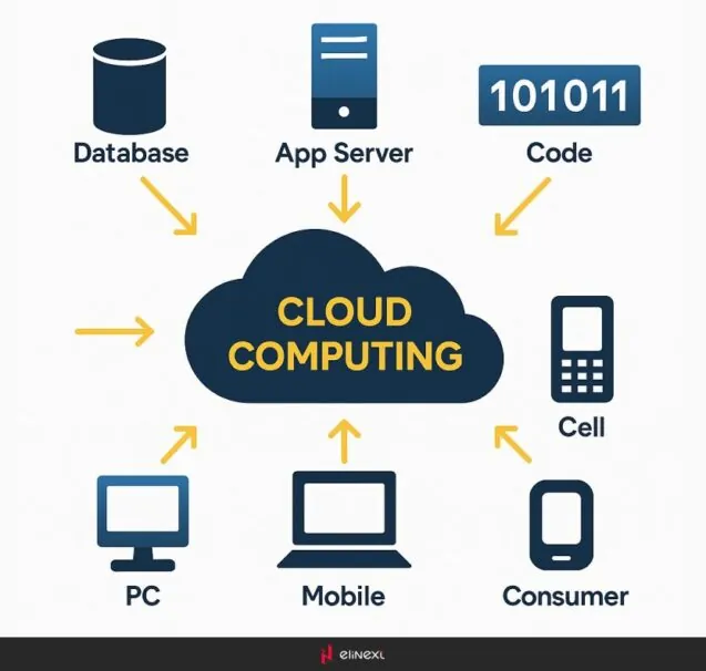 Cloud scheme