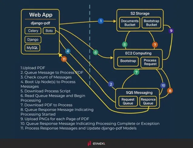 (For developers) Sample application: architecture & processes