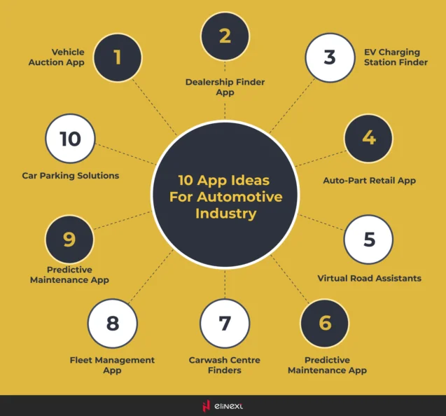 10 Types of Automotive Mobile Apps
