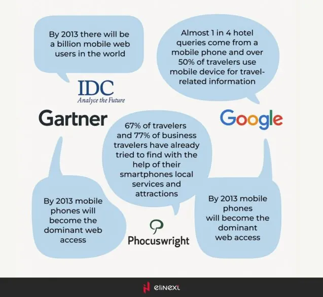 Predictions about the usage of mobile phones in the future