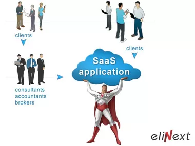 Elinext Helps Financial & Accounting Companies Move to SaaS