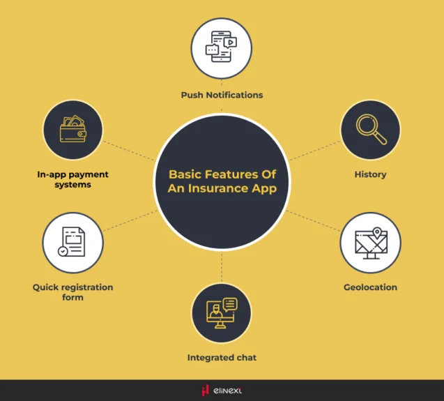 Best Features of an Insurance Mobile Applications