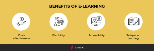 Benefits of eLearning