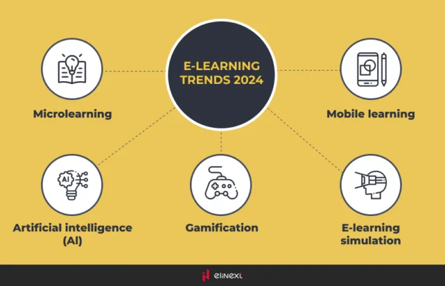 eLearning Future Trends