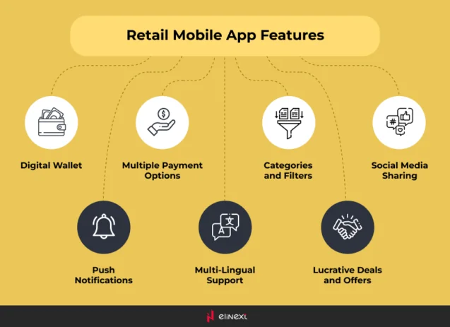 Must-Have Features for Retail Mobile Apps