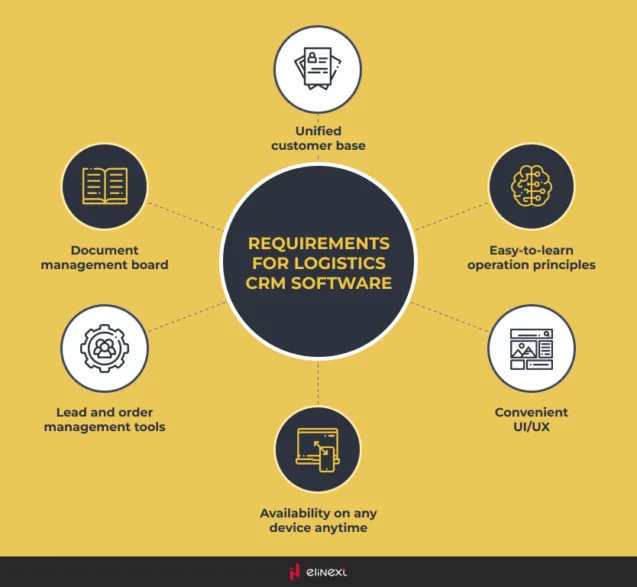 Industry Requirements for Logistics CRM Software