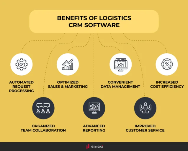 Key Benefits of CRM Software for Logistics