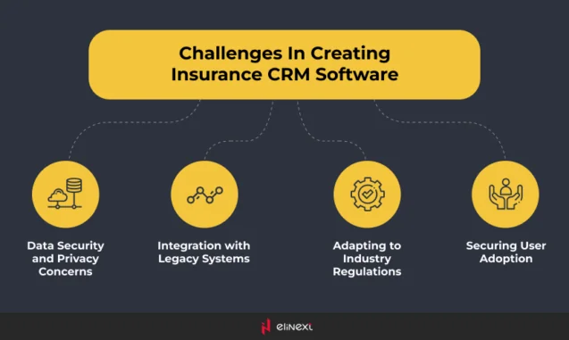 Challenges and Strategies of Insurance CRM Mitigation