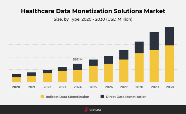 Data-Driven Healthcare Solutions: Market Overview