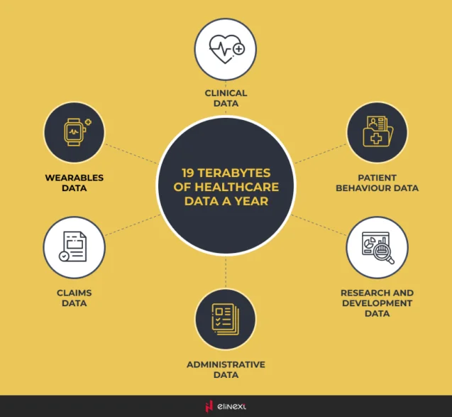 Advantages of Data-Driven Healthcare Solutions