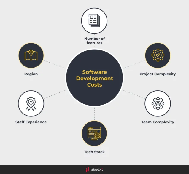 What is Software Cost Reduction