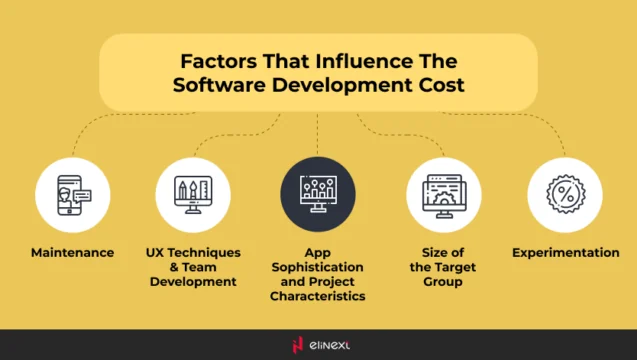 Key Factors That Affect The Software Development Cost