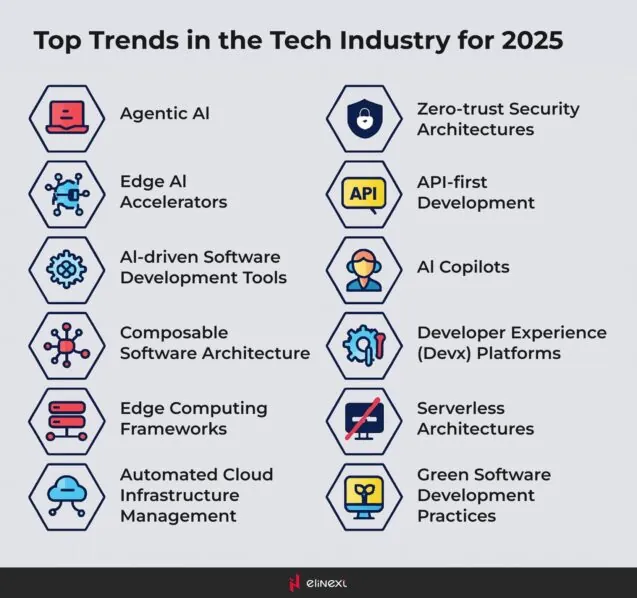 Top 12 Tech Trends That Will Dominate in 2025