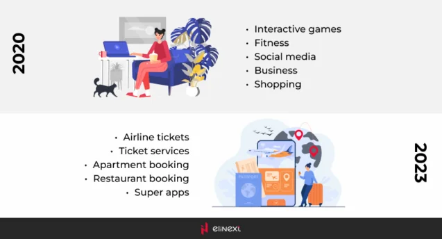 App Categories to Dominate the Market