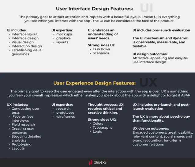 UI Design Features and UX Design Features