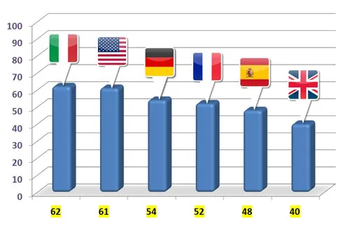 Hoteliers that plan to engage with travelers using mobile devices in 2012, % Hoteliers that plan to engage with travelers using mobile devices in 2012, %
