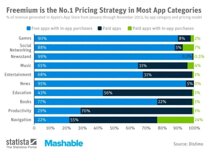 Pricing Strategy for App