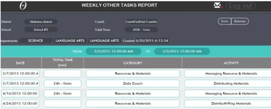 weekly-other-tasks-report
