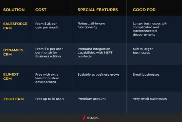 What companies can benefit from CRM?