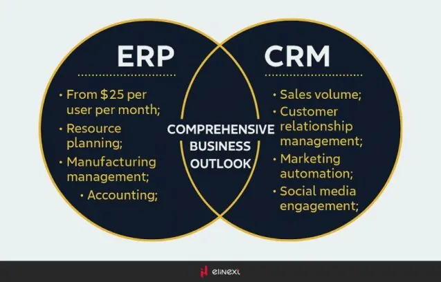 What is the difference between ERP and CRM? How can they be integrated?