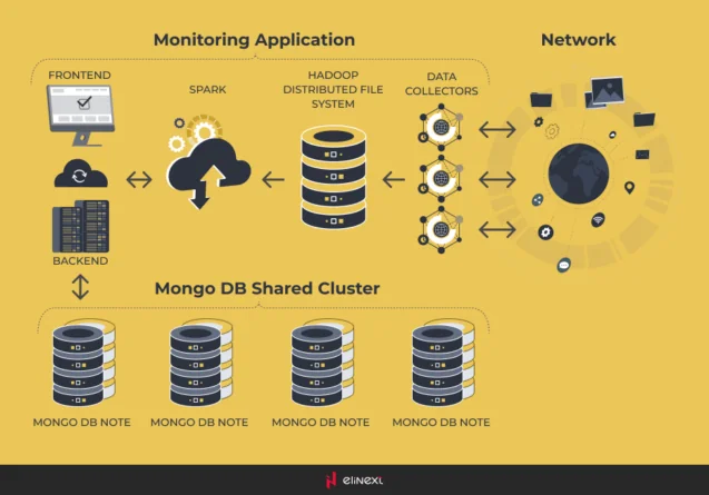 Top questions you should ask before starting big data application.