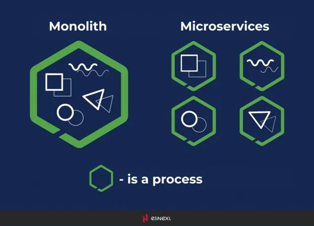 Node.js: Pros and Cons
