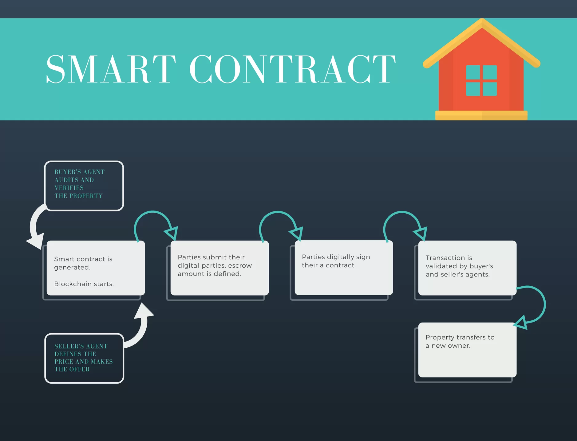 Motors Mobile App Launches Escrow and New Chat Features