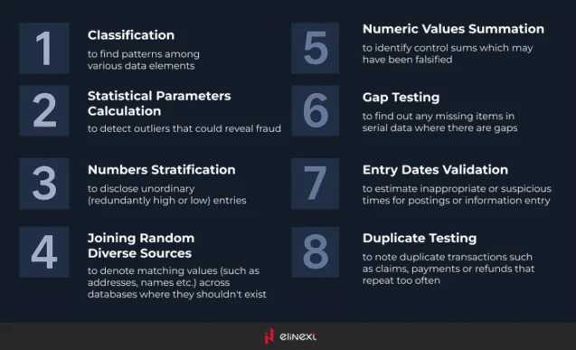 list of analytical techniques used to detect fraud