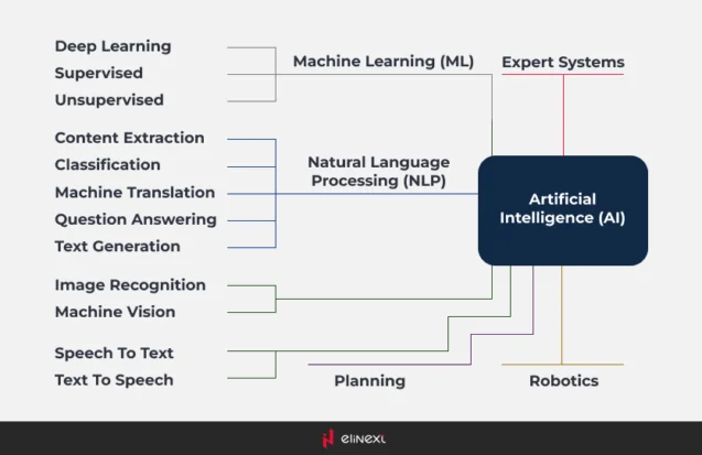 AI Technology in Banking Fraud Management