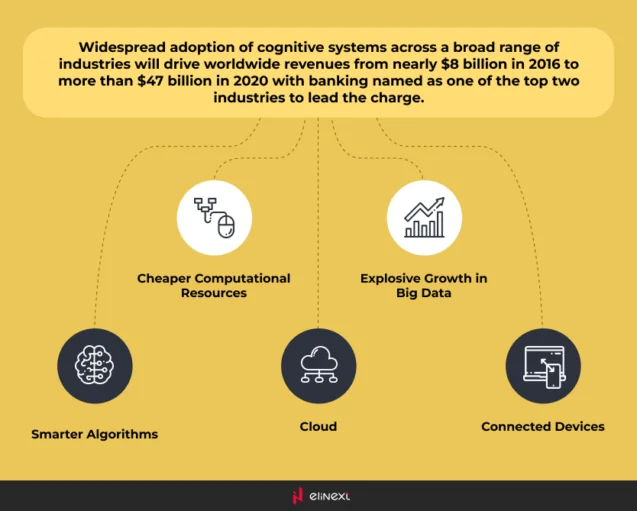 fraud prevention in finance industry