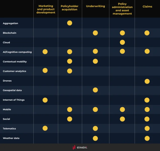 The research from IBM