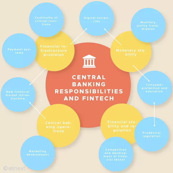 Central banking and fintech