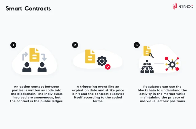 Smart Contracts