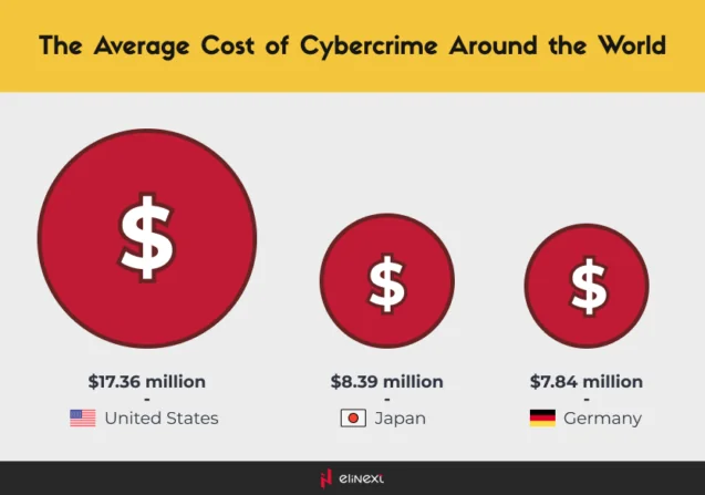 The Impact of AI on Cybersecurity: Transforming Threat Detection and Defense