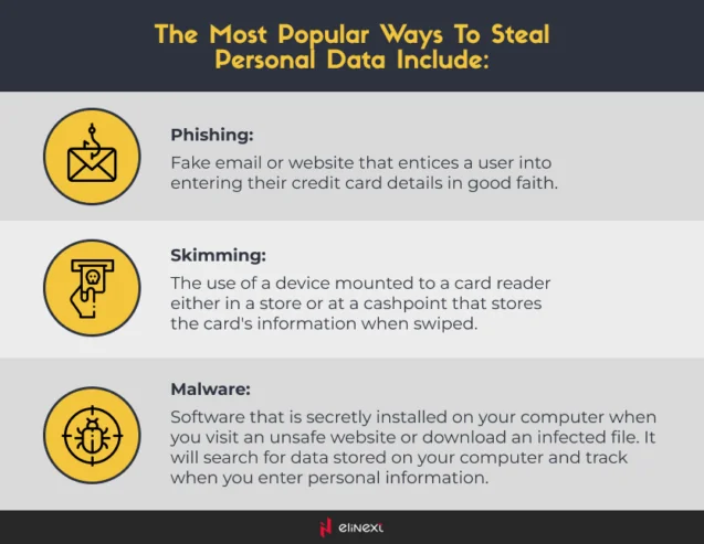 The Most Popular Ways to Steal Your Data